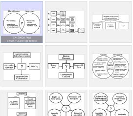 Government Graphic Organizers